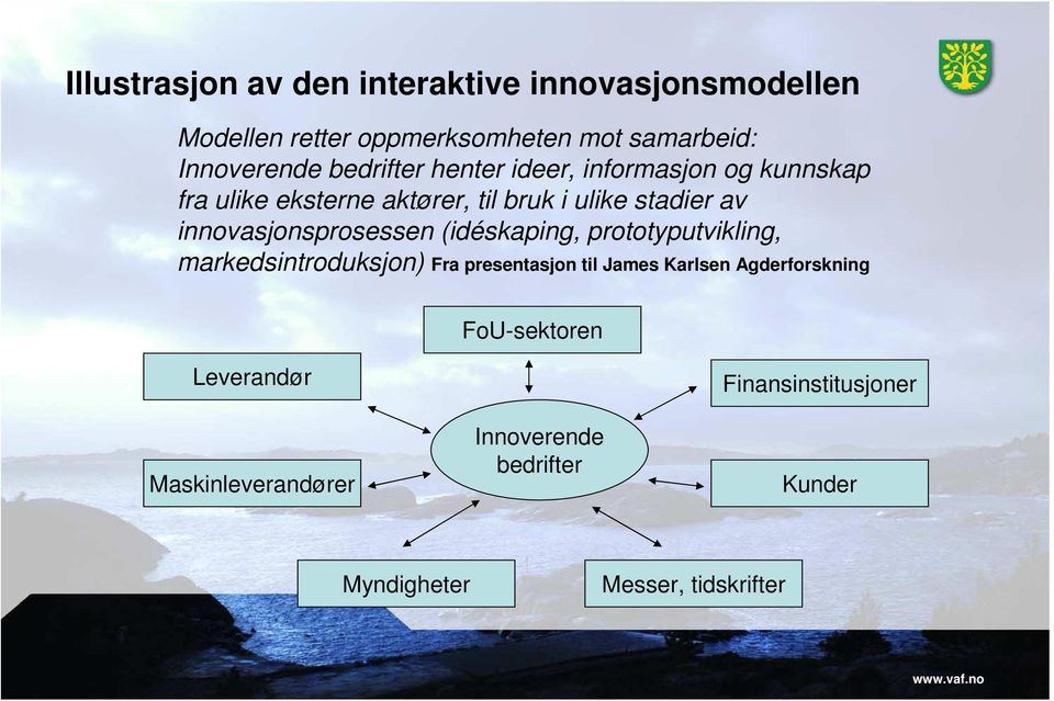 innovasjonsprosessen (idéskaping, prototyputvikling, markedsintroduksjon) Fra presentasjon til James Karlsen