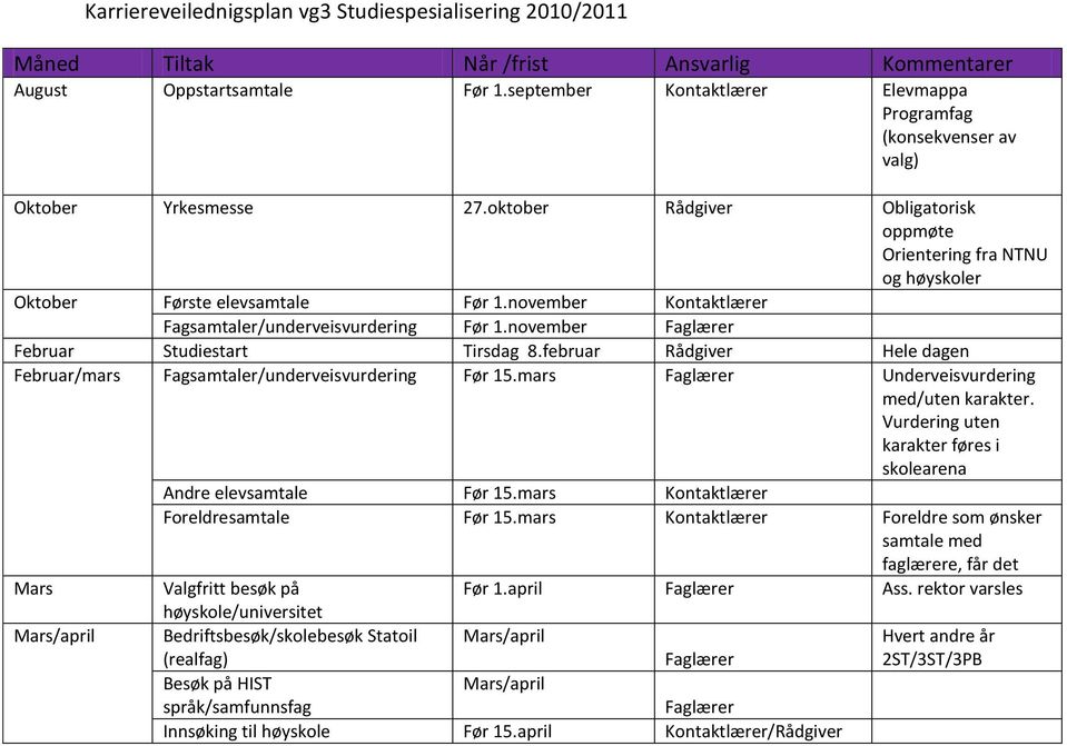 februar Rådgiver Hele dagen mars Fagsamtaler/underveisvurdering Før 15.mars Underveisvurdering Vurdering uten karakter føres i skolearena Foreldresamtale Før 15.