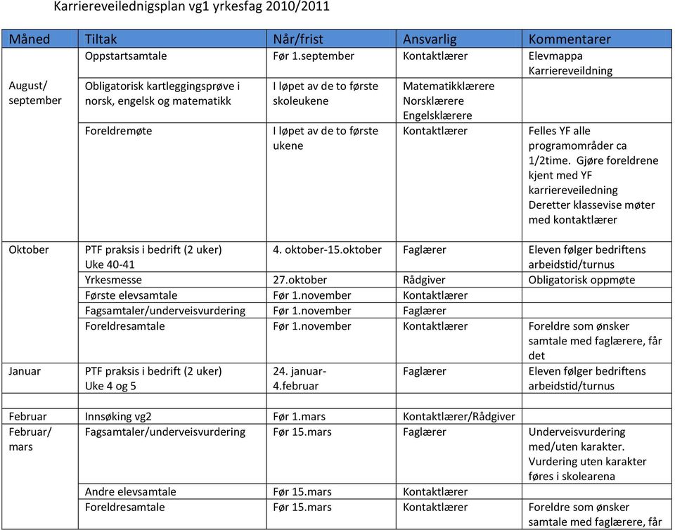 Gjøre foreldrene kjent med YF karriereveiledning Deretter klassevise møter med kontaktlærer Oktober Januar PTF praksis i bedrift (2 uker) Uke 40-41 4. oktober-15.oktober Yrkesmesse 27.