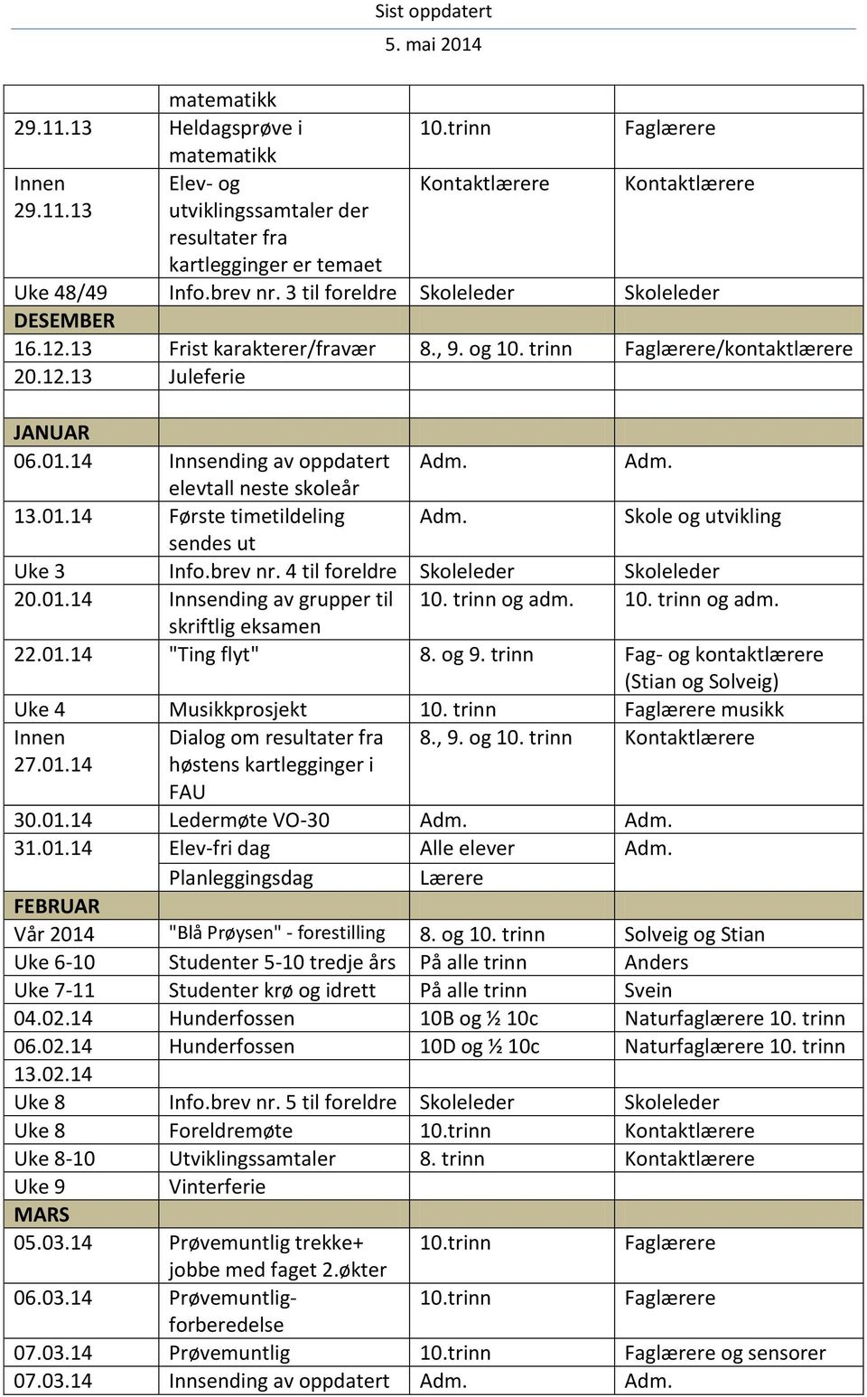 14 Innsending av oppdatert elevtall neste skoleår 13.01.14 Første timetildeling Skole og utvikling sendes ut Uke 3 Info.brev nr. 4 til foreldre Skoleleder Skoleleder 20.01.14 Innsending av grupper til 10.