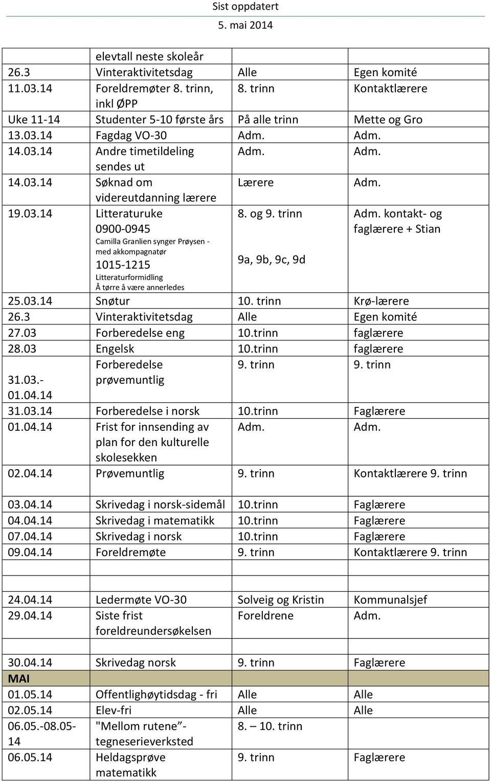 trinn Kontaktlærere inkl ØPP Uke 11-14 Studenter 5-10 første års På alle trinn Mette og Gro 13.03.14 Fagdag VO-30 14.03.14 Andre timetildeling sendes ut 14.03.14 Søknad om Lærere videreutdanning lærere 19.