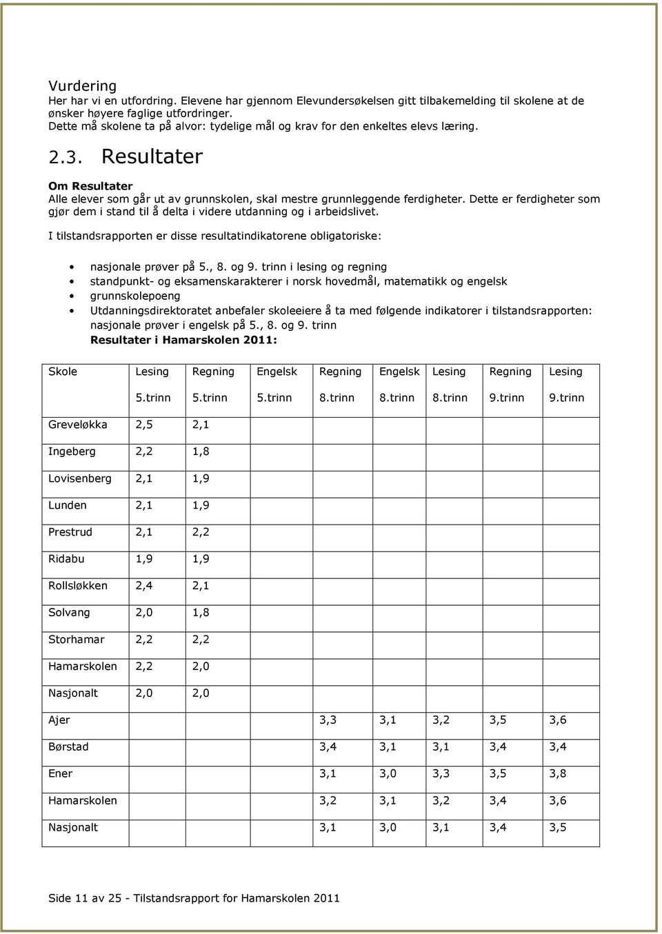 Dette er ferdigheter som gjør dem i stand til å delta i videre utdanning og i arbeidslivet. I tilstandsrapporten er disse resultatindikatorene obligatoriske: nasjonale prøver på 5., 8. og 9.