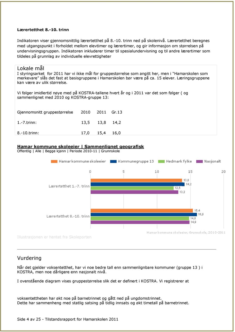 Indikatoren inkluderer timer til spesialundervisning og til andre lærertimer som tildeles på grunnlag av individuelle elevrettigheter I styringsarket for 2011 har vi ikke mål for gruppestørrelse som