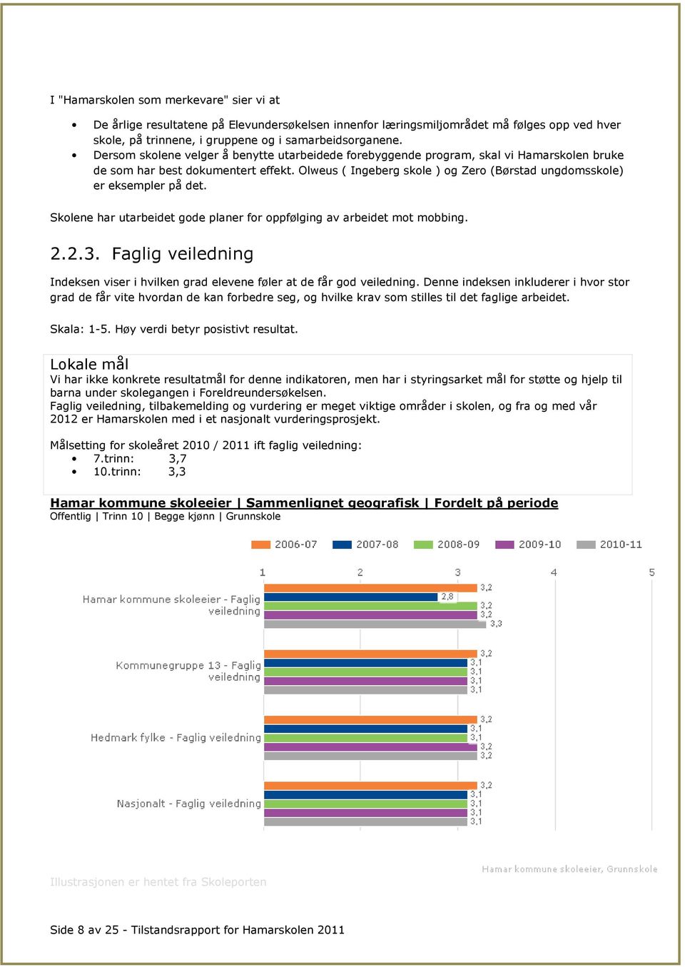 Olweus ( Ingeberg skole ) og Zero (Børstad ungdomsskole) er eksempler på det. Skolene har utarbeidet gode planer for oppfølging av arbeidet mot mobbing. 2.2.3.