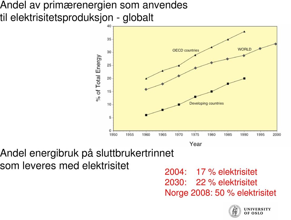 sluttbrukertrinnet som leveres med elektrisitet 2004: