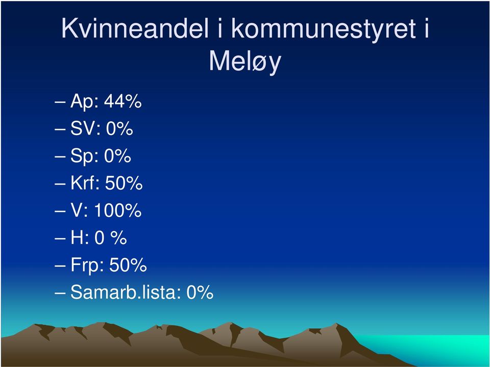 SV: 0% Sp: 0% Krf: 50% V: