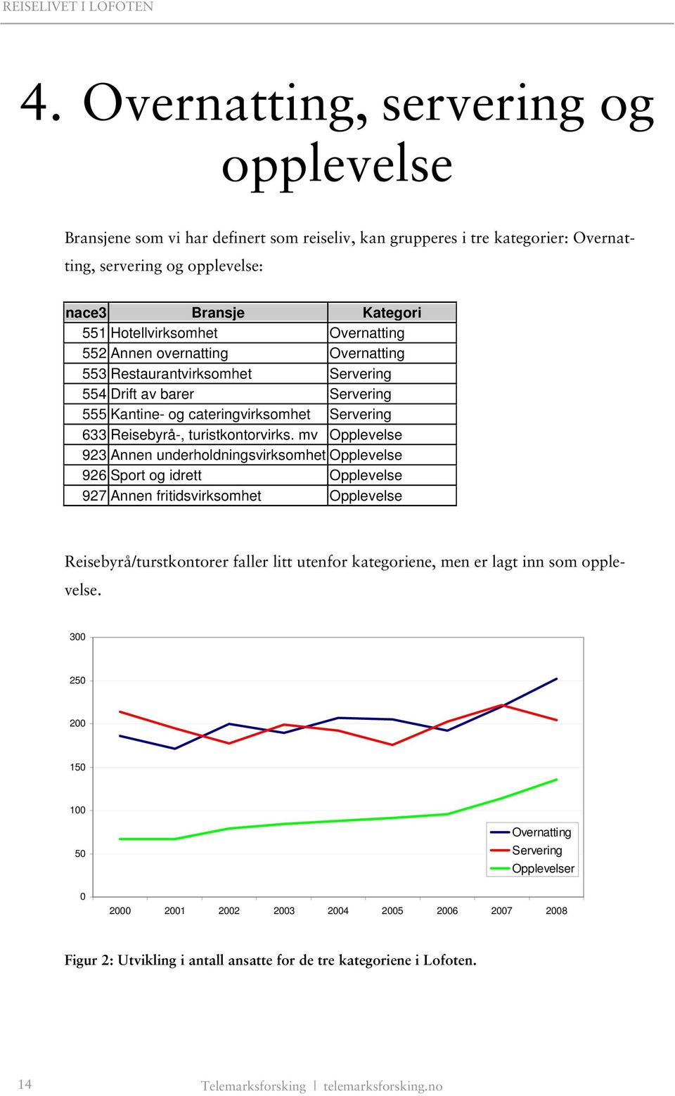 mv Opplevelse 923 Annen underholdningsvirksomhet Opplevelse 926 Sport og idrett Opplevelse 927 Annen fritidsvirksomhet Opplevelse Reisebyrå/turstkontorer faller litt utenfor kategoriene, men er lagt