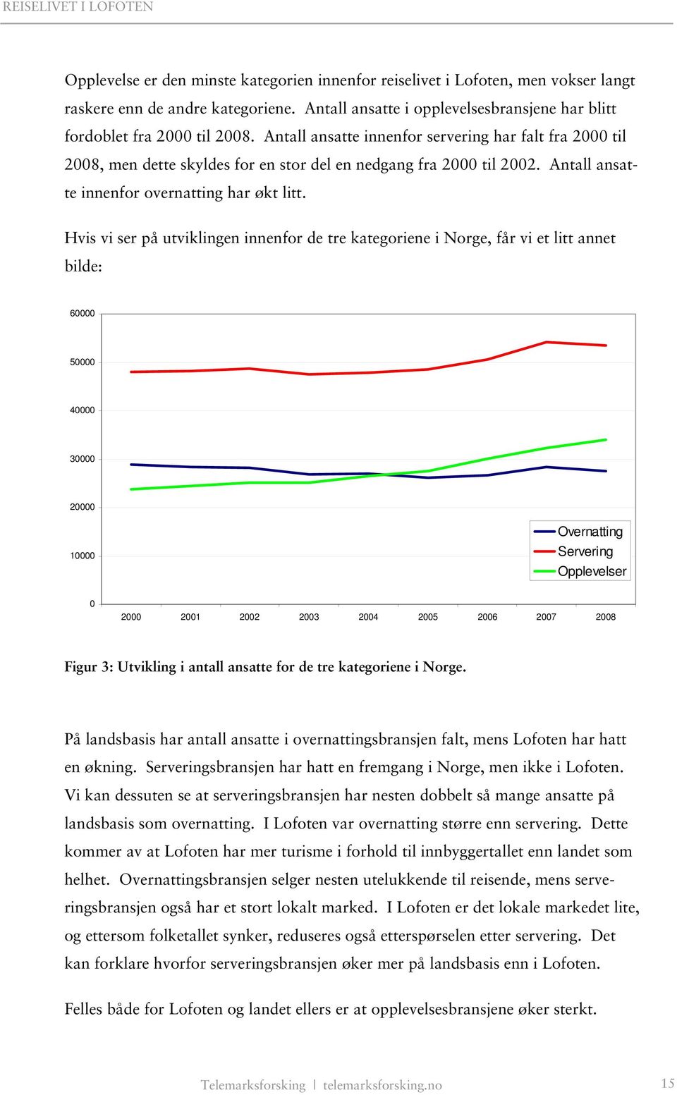 Hvis vi ser på utviklingen innenfor de tre kategoriene i Norge, får vi et litt annet bilde: 60000 50000 40000 30000 20000 10000 Overnatting Servering Opplevelser 0 2000 2001 2002 2003 2004 2005 2006