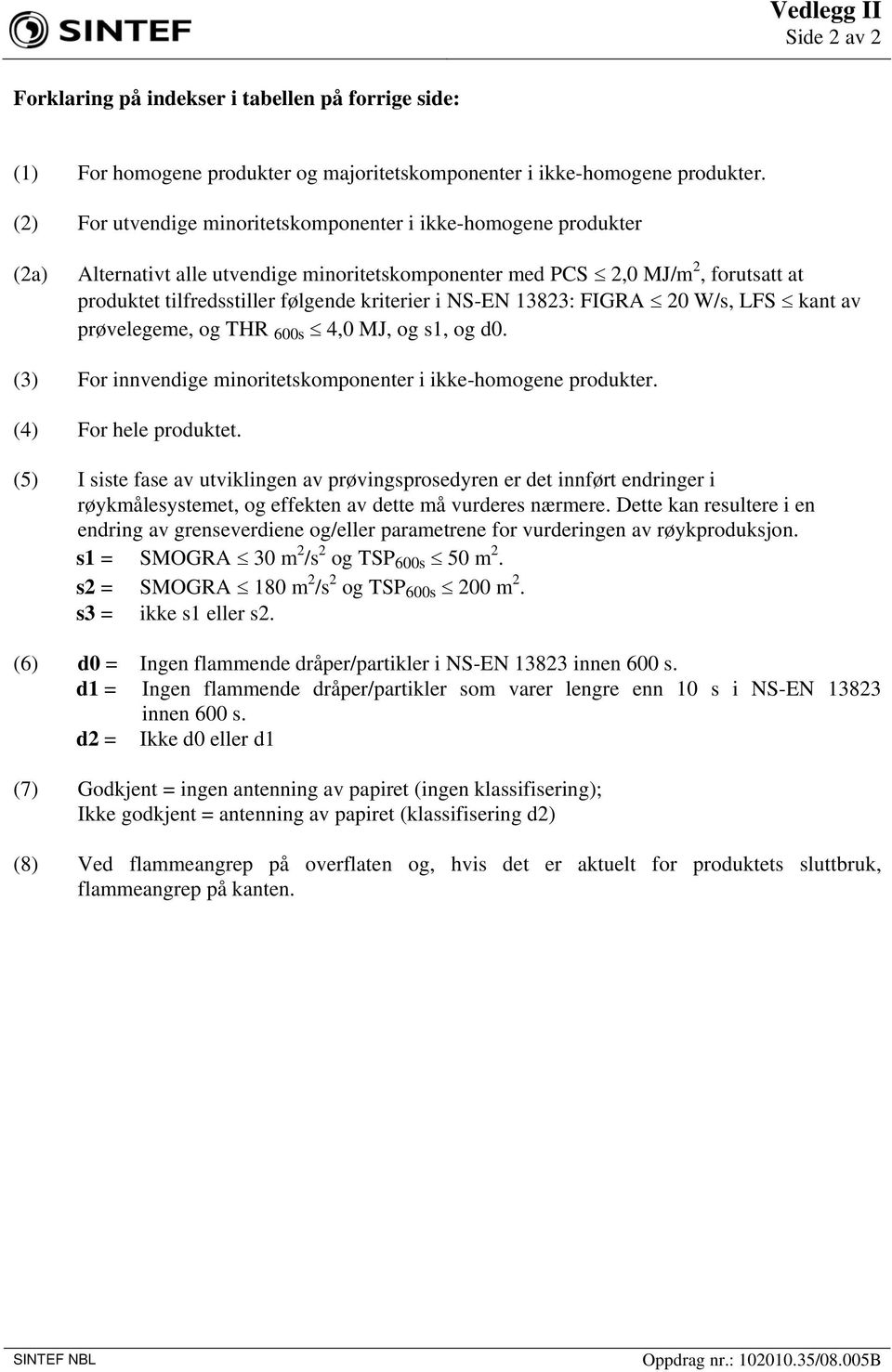 NS-EN 13823: FIGRA 20 W/s, LFS kant av prøvelegeme, THR 600s 4,0 MJ, s1, d0. (3) For innvendige minoritetskomponenter i ikke-homene produkter. (4) For hele produktet.