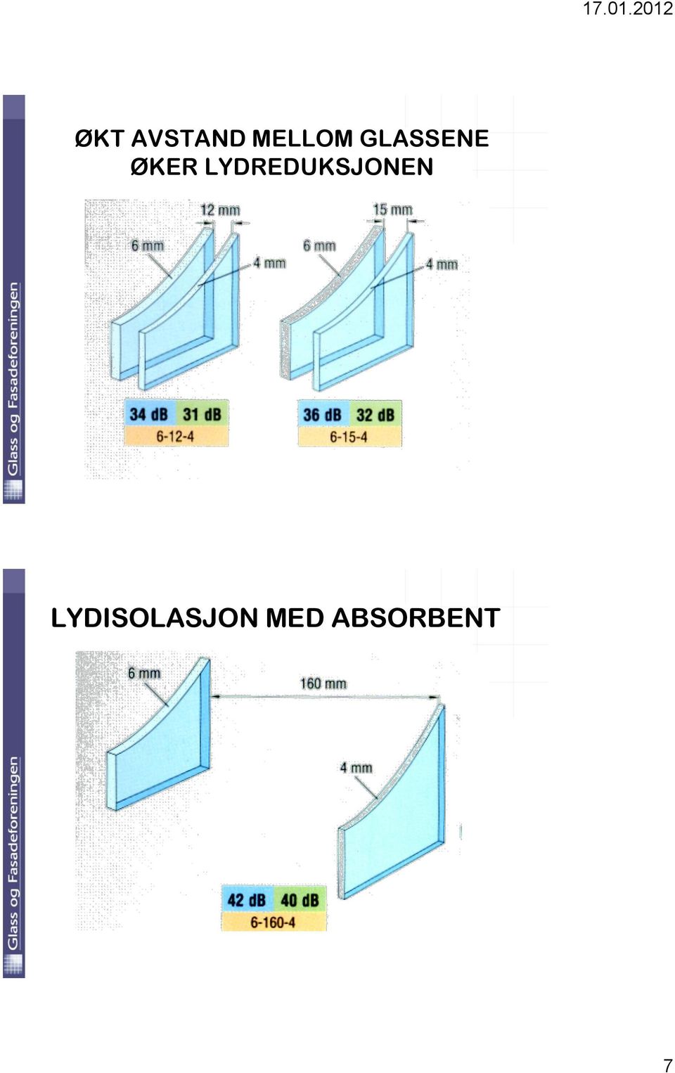 LYDREDUKSJONEN