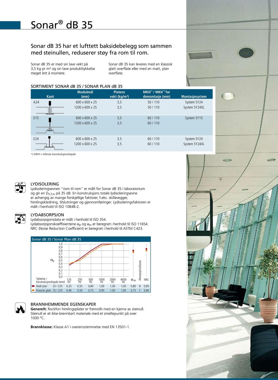 Sortiment sonar db 35 / sonar plan db 35 Kant Modulmål (mm) A24 600 x 600 x 25 1200 x 600 x 25 Platens vekt (kg/m²) MKH *) / MKH *) for demontasje (mm) 50 / 110 50 / 110 Montasjesystem XL E15 A24 600