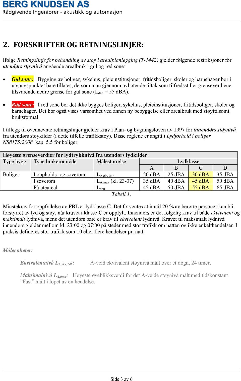 grenseverdiene tilsvarende nedre grense for gul sone (L den = 55 dba). Rød sone: I rød sone bør det ikke bygges boliger, sykehus, pleieinstitusjoner, fritidsboliger, skoler og barnehager.