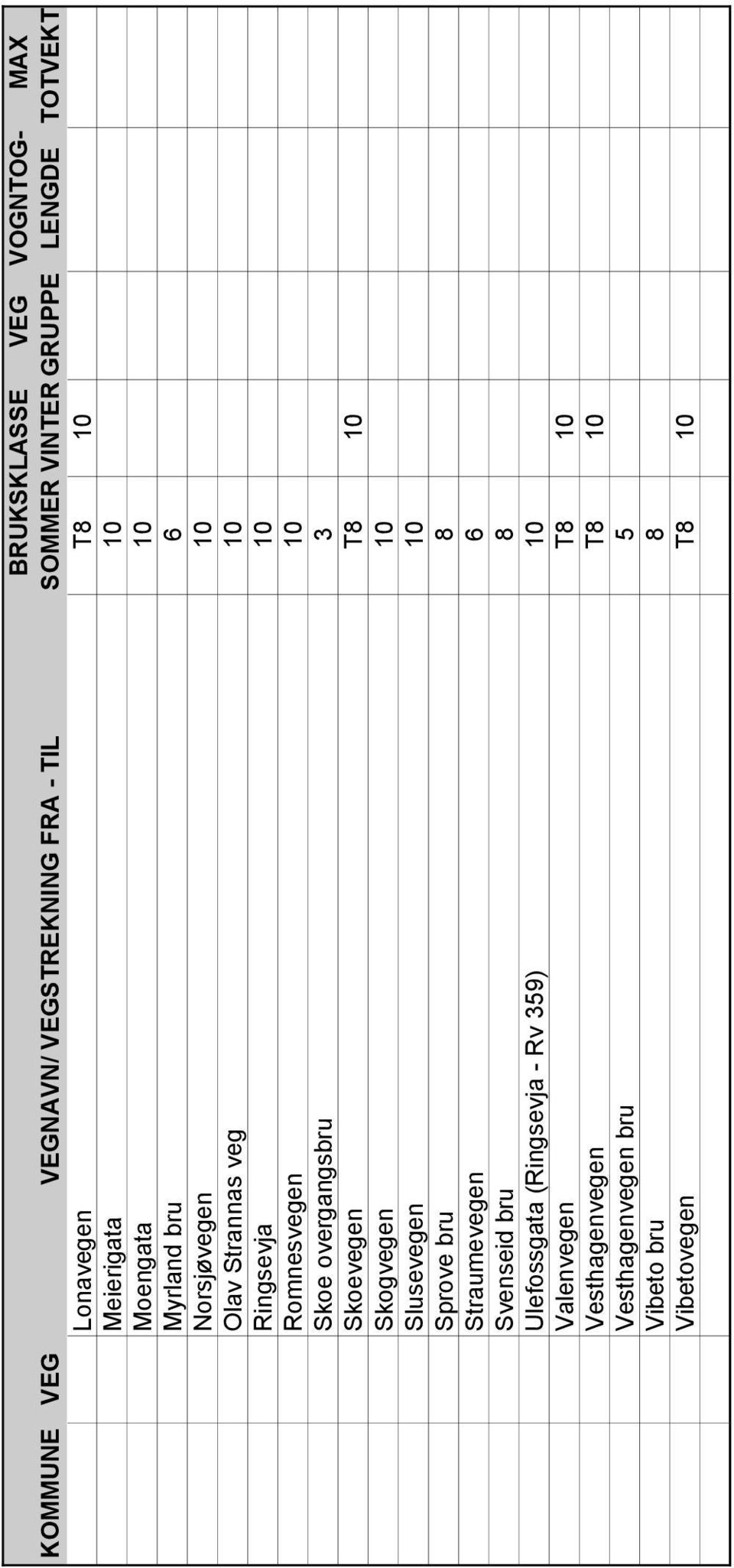 Slusevegen 10 Sprove bru 8 Straumevegen 6 Svenseid bru 8 Ulefossgata (Ringsevja - Rv