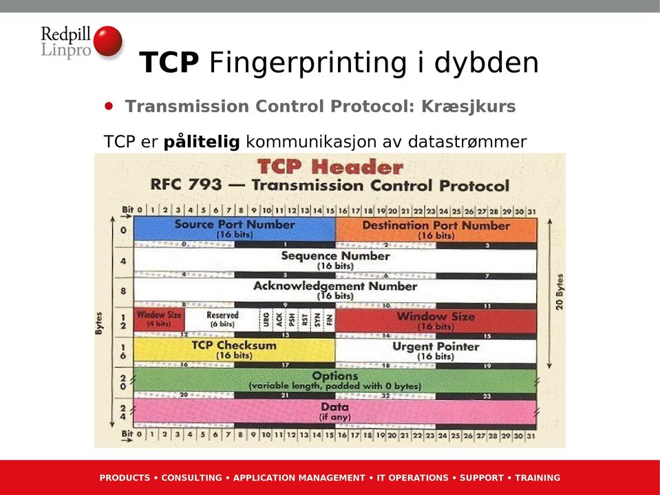 Protocol: Kræsjkurs TCP er