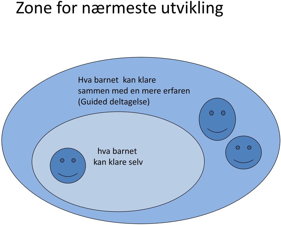 erfaren (Guided deltagelse) hvad