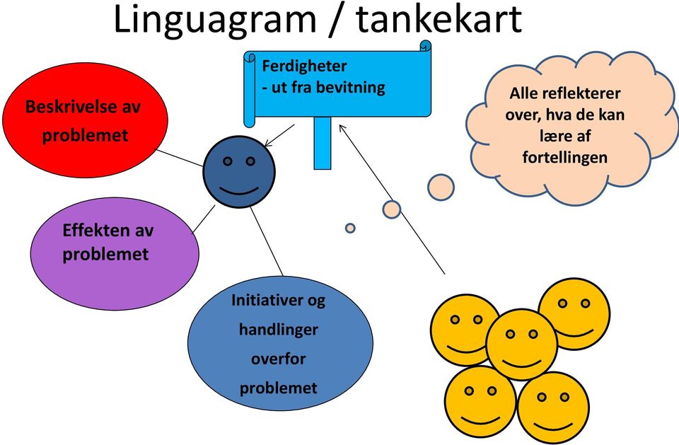 over, hva de kan lære af fortellingen Effekten av