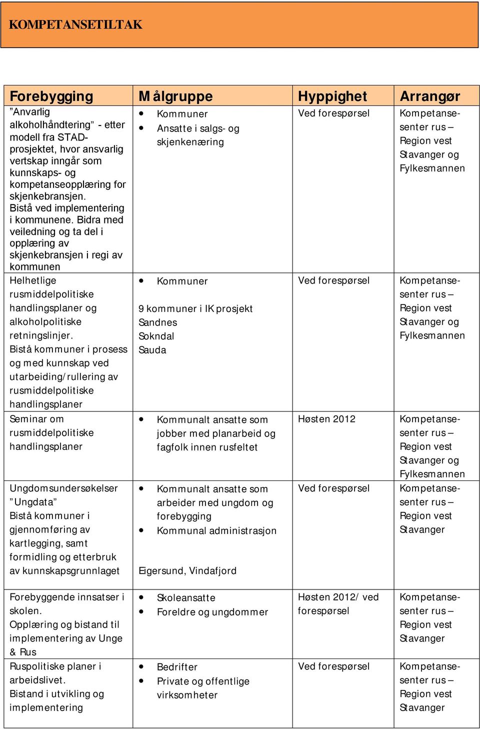 Bidra med veiledning ta del i opplæring av skjenkebransjen i regi av kommunen Helhetlige middelpolitiske handlingsplaner alkoholpolitiske retningslinjer.