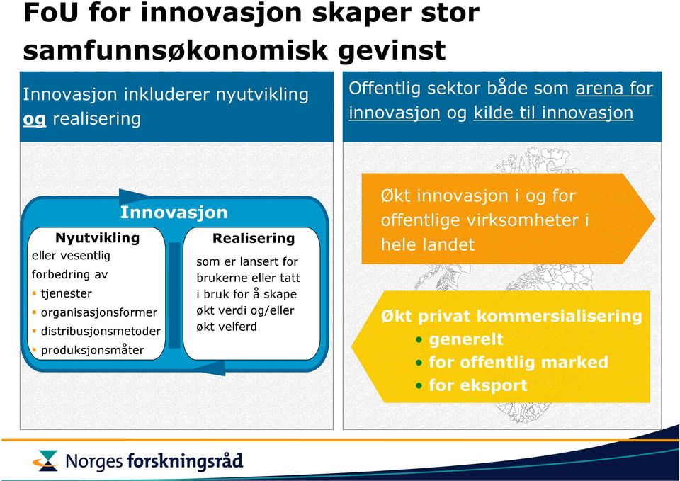 distribusjonsmetoder produksjonsmåter Innovasjon Realisering som er lansert i markedet eller tatt i bruk for å skape ø konomisk verdi og/eller ø kt som er lansert for velferd brukerne eller tatt i