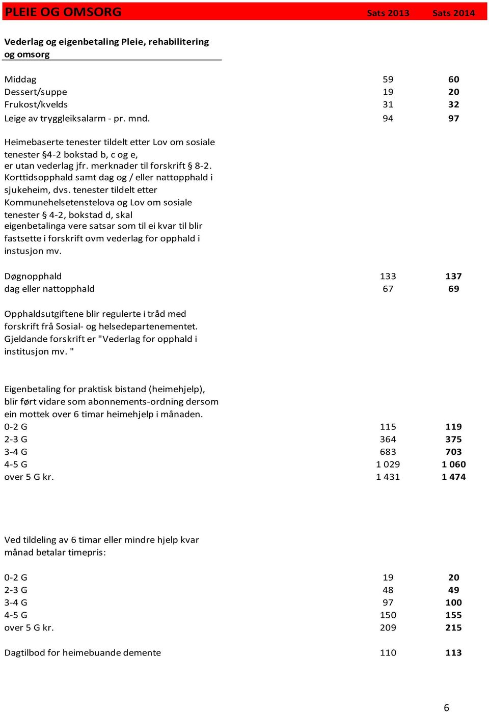 Korttidsopphald samt dag og / eller nattopphald i sjukeheim, dvs.