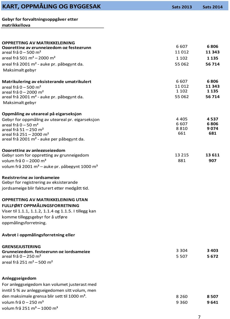 55 062 56 714 Maksimalt gebyr Matrikulering av eksisterande umatrikulert 6 607 6 806 areal frå 0 500 m² 11 012 11 343 areal frå 0 2000 m² 1 102 1 135 areal frå 2001 m² - auke pr. påbegynt da.