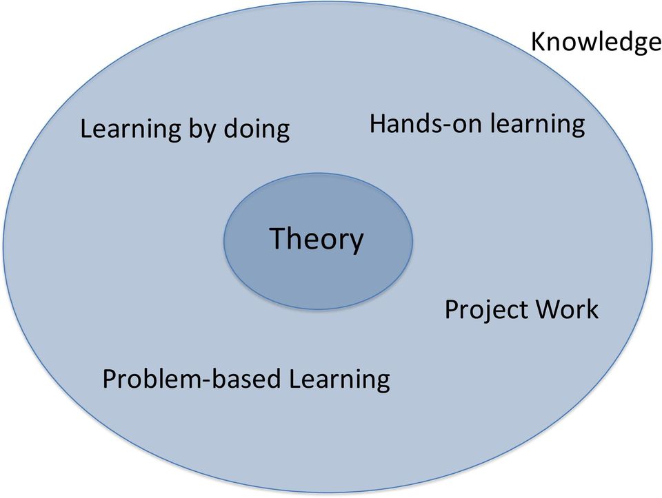 learning Theory