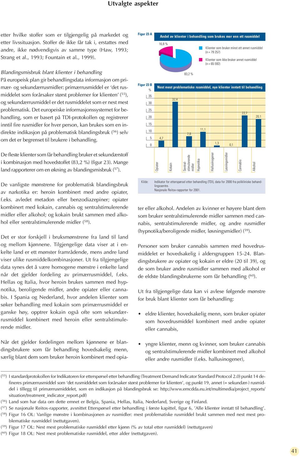 Figur 23 A Op 16,8 % Ko Se sti mi Hy Ha Andel av klienter i behandling som brukes mer enn ett rusmiddel Lø Ca Al Klienter som bruker minst ett annet rusmiddel (n = 79 257) Klienter som ikke bruker