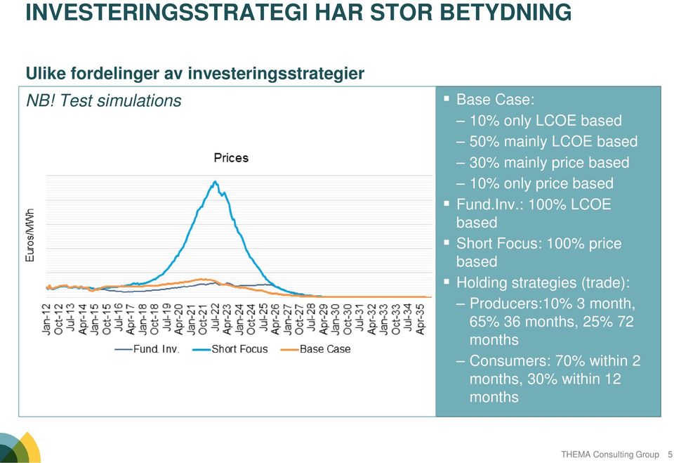 only price based Fund.Inv.