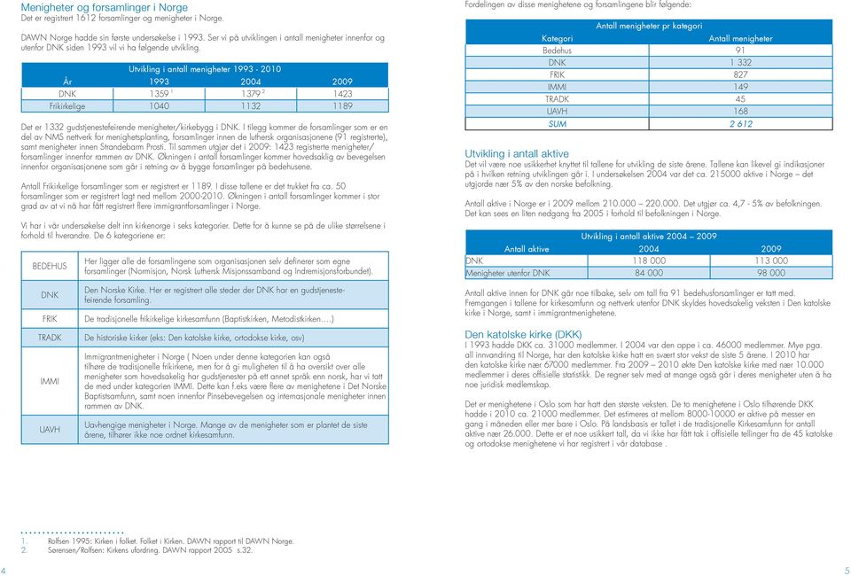 Utvikling i antall menigheter 1993-2010 År 1993 2004 2009 DNK 1 1359 2 1379 1423 Frikirkelige 1040 1132 1189 Det er 1332 gudstjenestefeirende menigheter/kirkebygg i DNK.