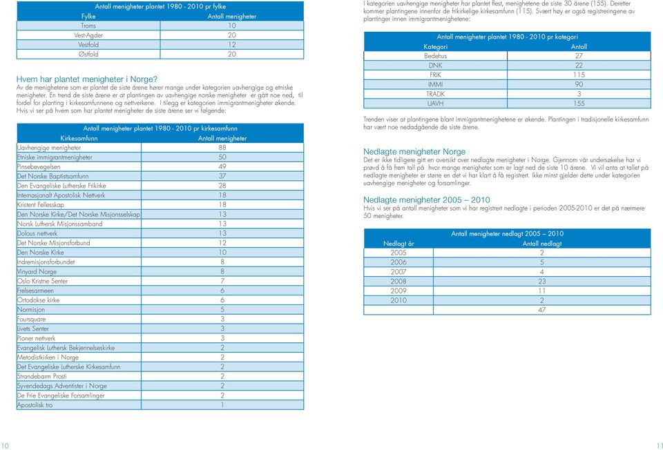 En trend de siste årene er at plantingen av uavhengige norske menigheter er gått noe ned, til fordel for planting i kirkesamfunnene og nettverkene. I tilegg er kategorien immigrantmenigheter økende.