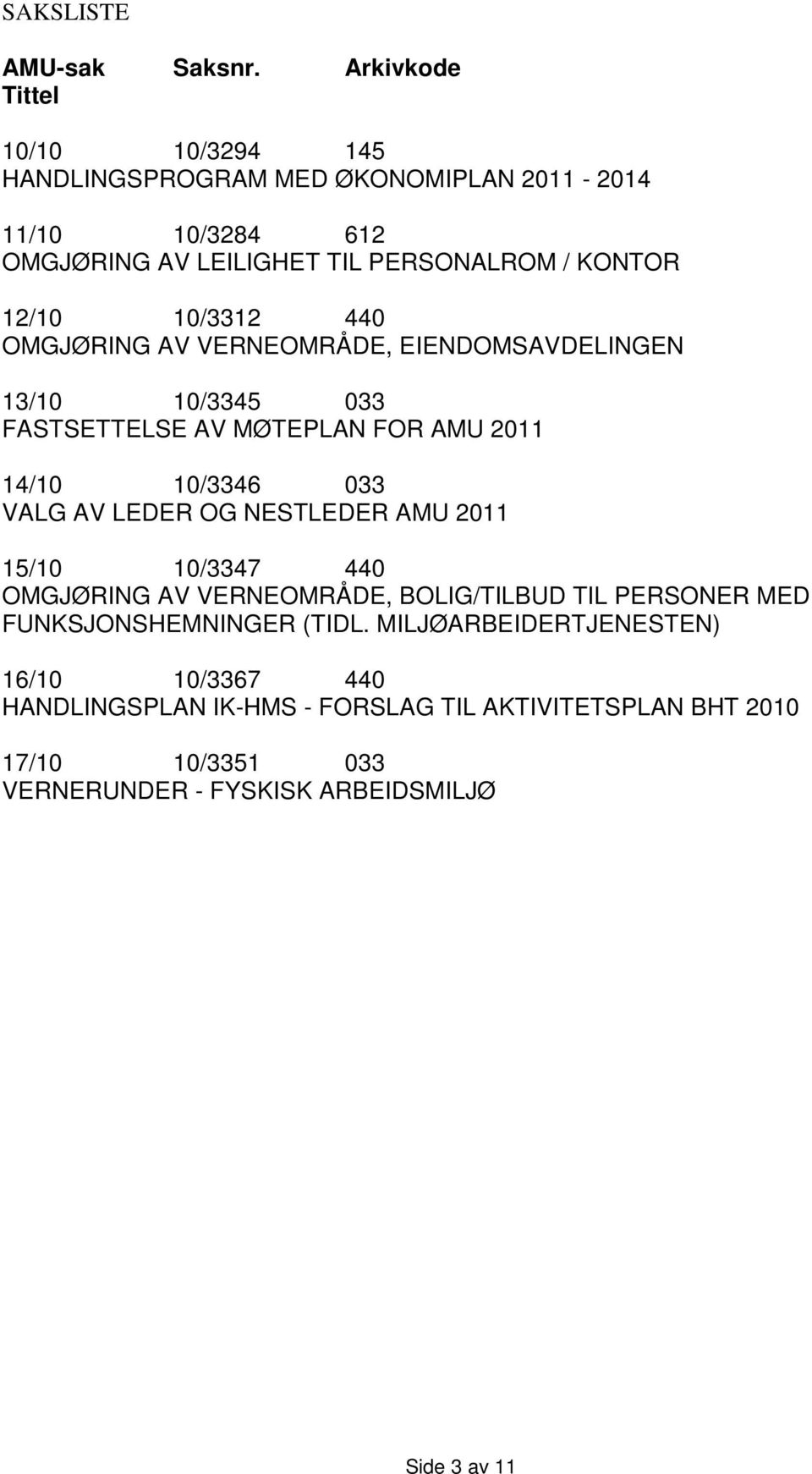 10/3312 440 OMGJØRING AV VERNEOMRÅDE, EIENDOMSAVDELINGEN 13/10 10/3345 033 FASTSETTELSE AV MØTEPLAN FOR AMU 2011 14/10 10/3346 033 VALG AV LEDER OG