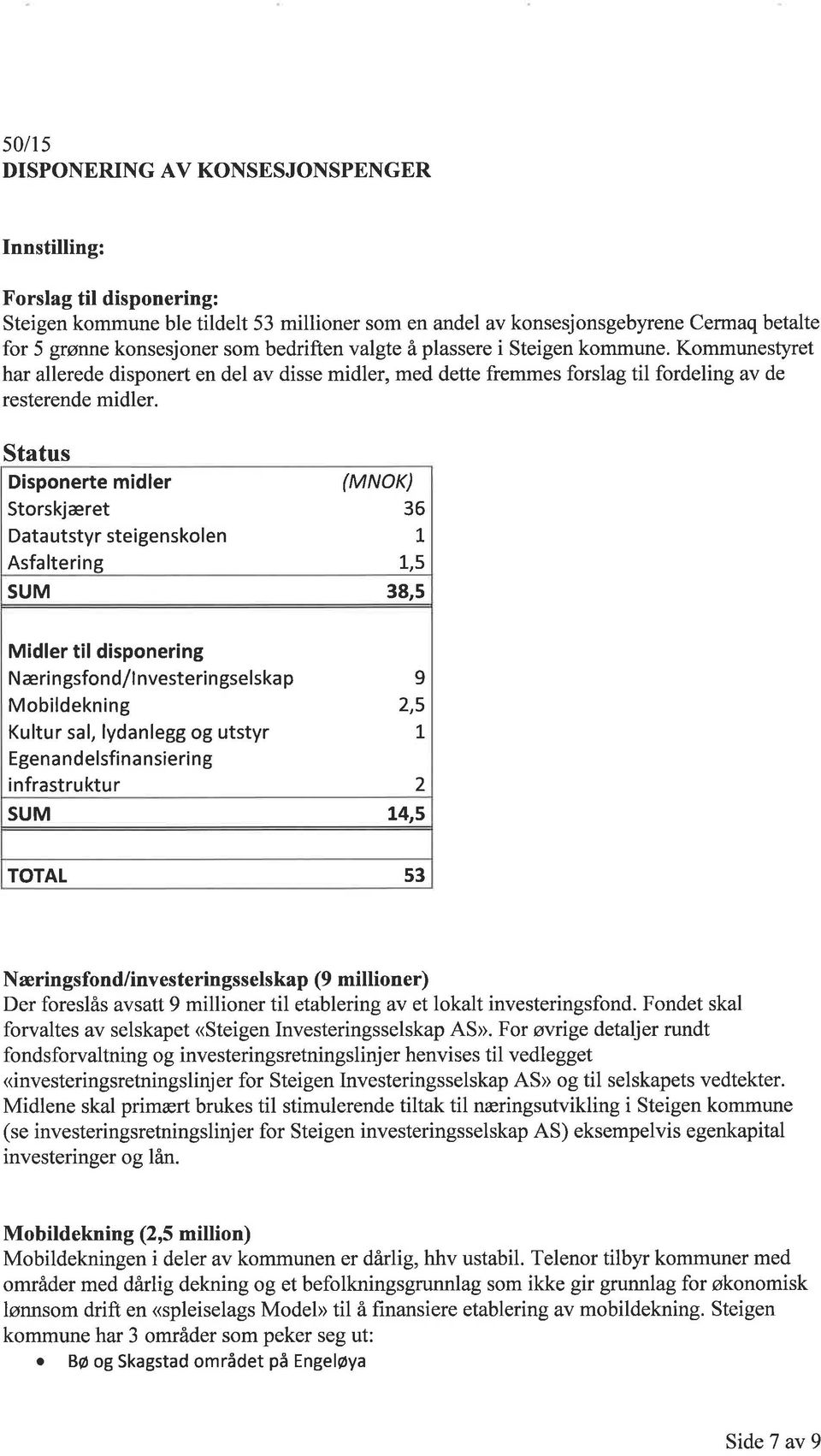 Status Disponerte midler Storskjæret Data utstyr steigenskolen Asfaltering (M NOK) 36 L L,5 SUM 38,5 Midler til disponering N æri n gsfond/l nvesterin gselska p Mobildekning Kultur sal, lydanlegg og