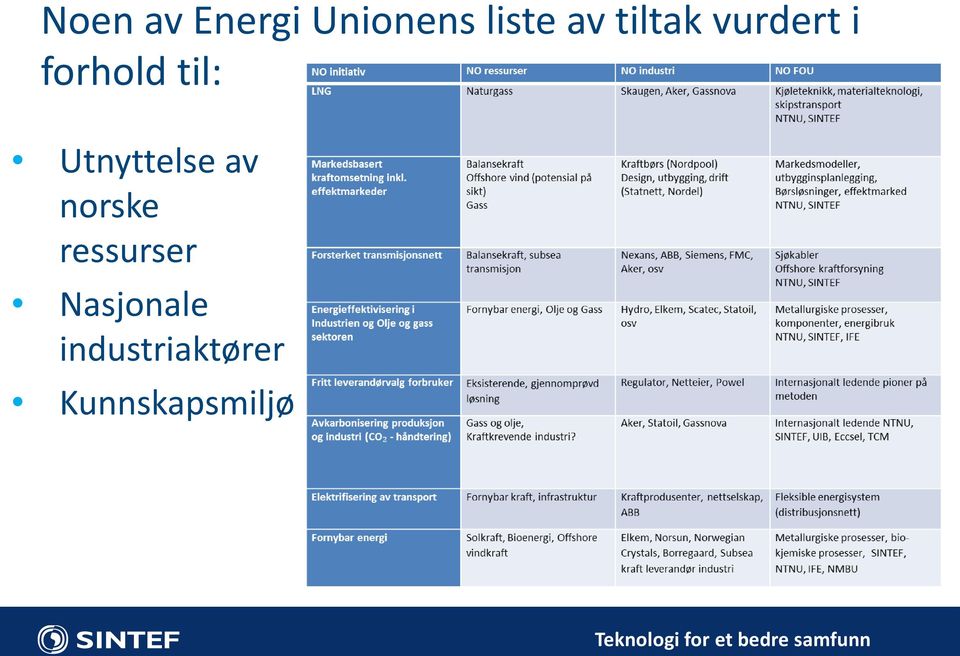 norske ressurser Nasjonale