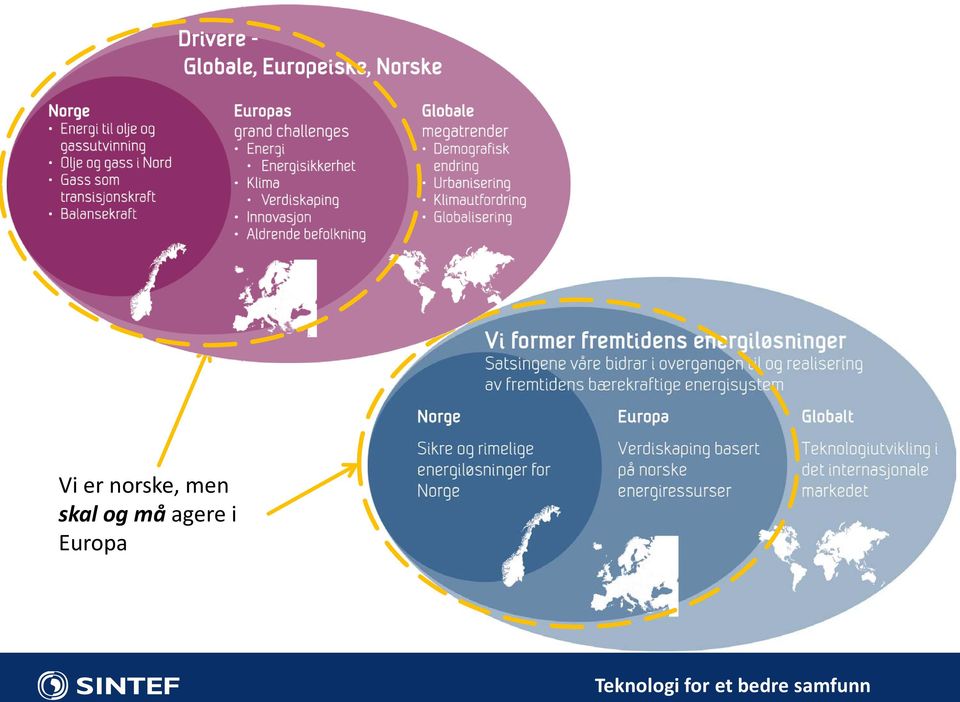 Europa Teknologi