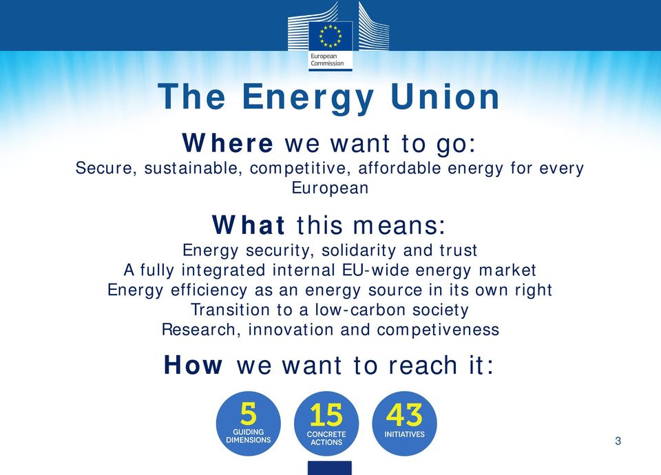 internal EU-wide energy market Energy efficiency as an energy source in its own right