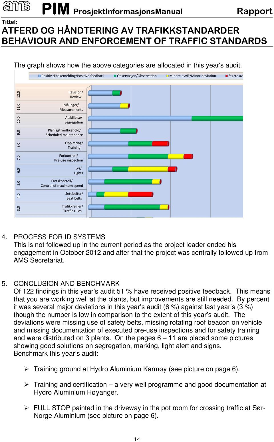 0 Revisjon/ Review Målinger/ Measurements Atskillelse/ Segregation Planlagt vedlikehold/ Scheduled maintenance Opplæring/ Training Førkontroll/ Pre use inspection Lys/ Lights Fartskontroll/ Control