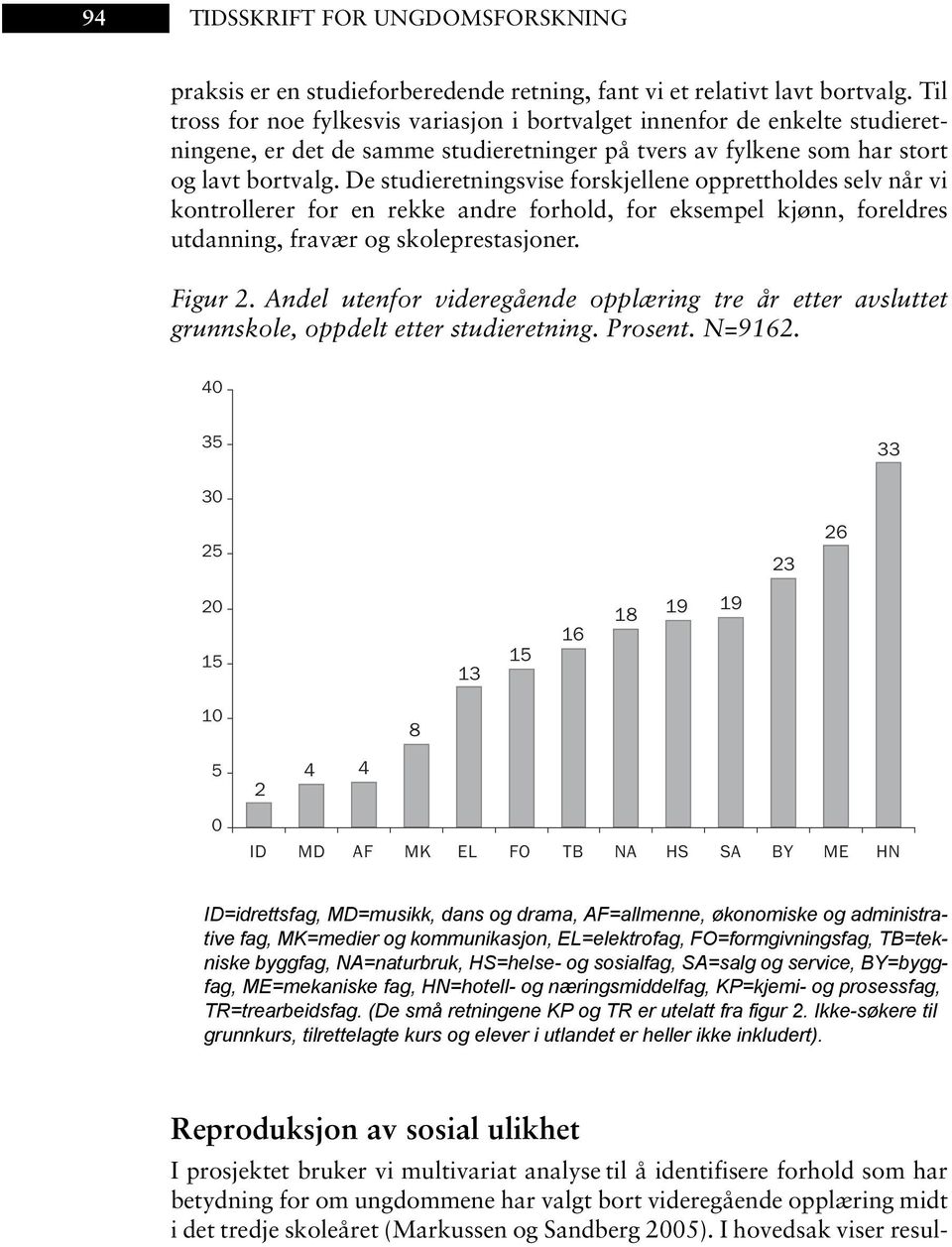 De studieretningsvise forskjellene opprettholdes selv når vi kontrollerer for en rekke andre forhold, for eksempel kjønn, foreldres utdanning, fravær og skoleprestasjoner. Figur 2.