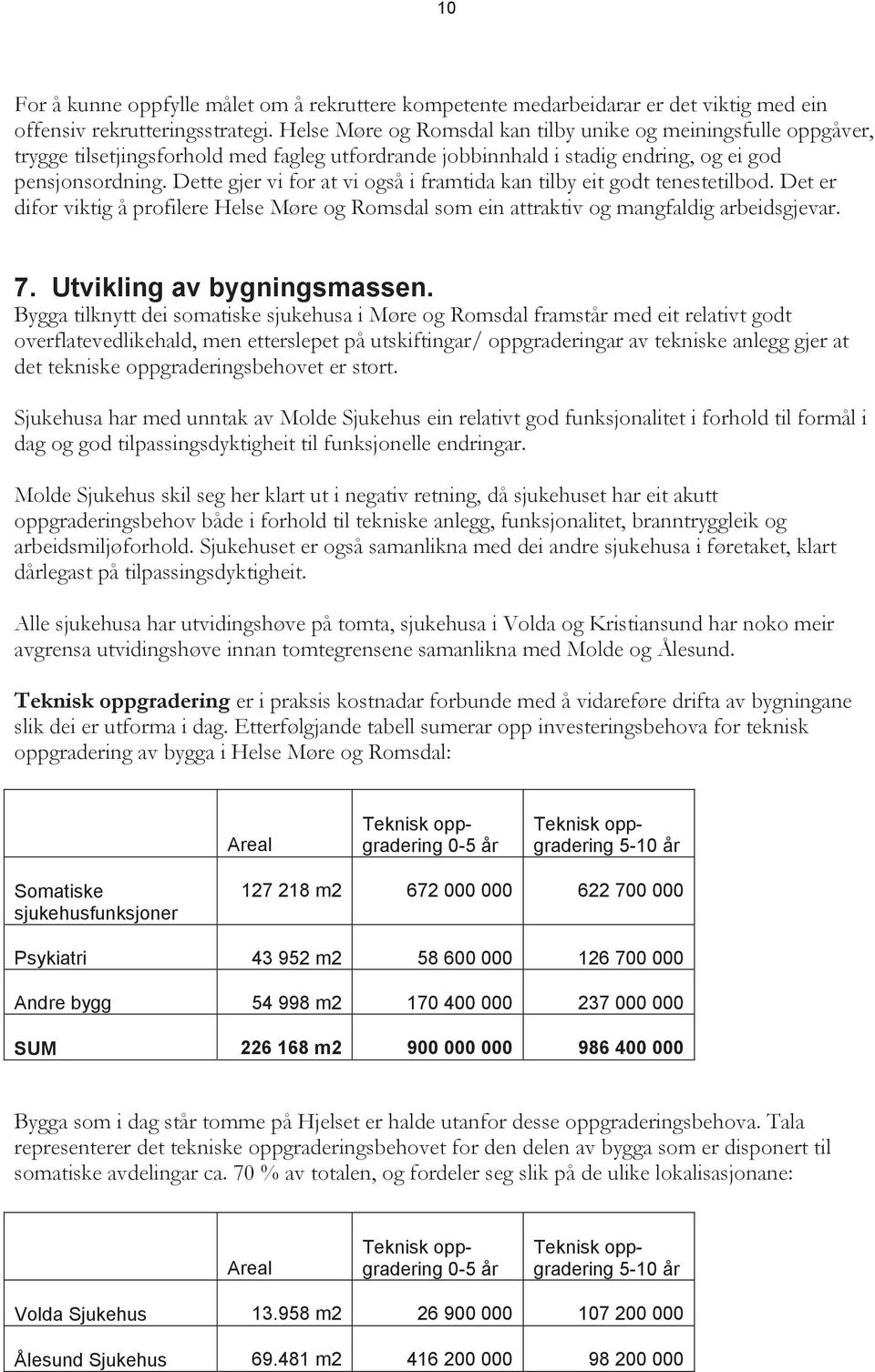 Dette gjer vi for at vi også i framtida kan tilby eit godt tenestetilbod. Det er difor viktig å profilere Helse Møre og Romsdal som ein attraktiv og mangfaldig arbeidsgjevar. 7.