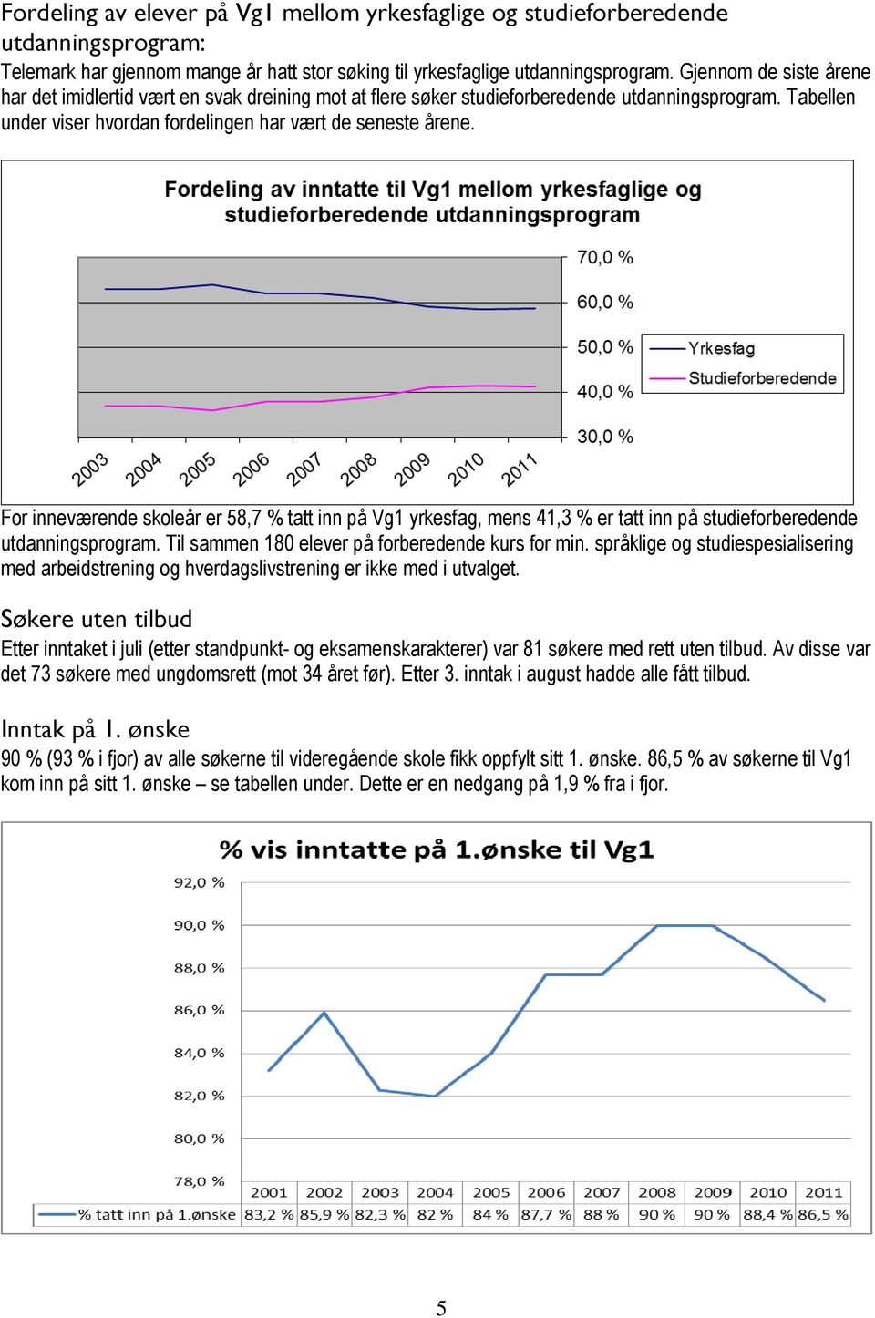 For inneværende skoleår er 58,7 % tatt inn på Vg1 yrkesfag, mens 41,3 % er tatt inn på studieforberedende utdanningsprogram. Til sammen 18 elever på forberedende kurs for min.