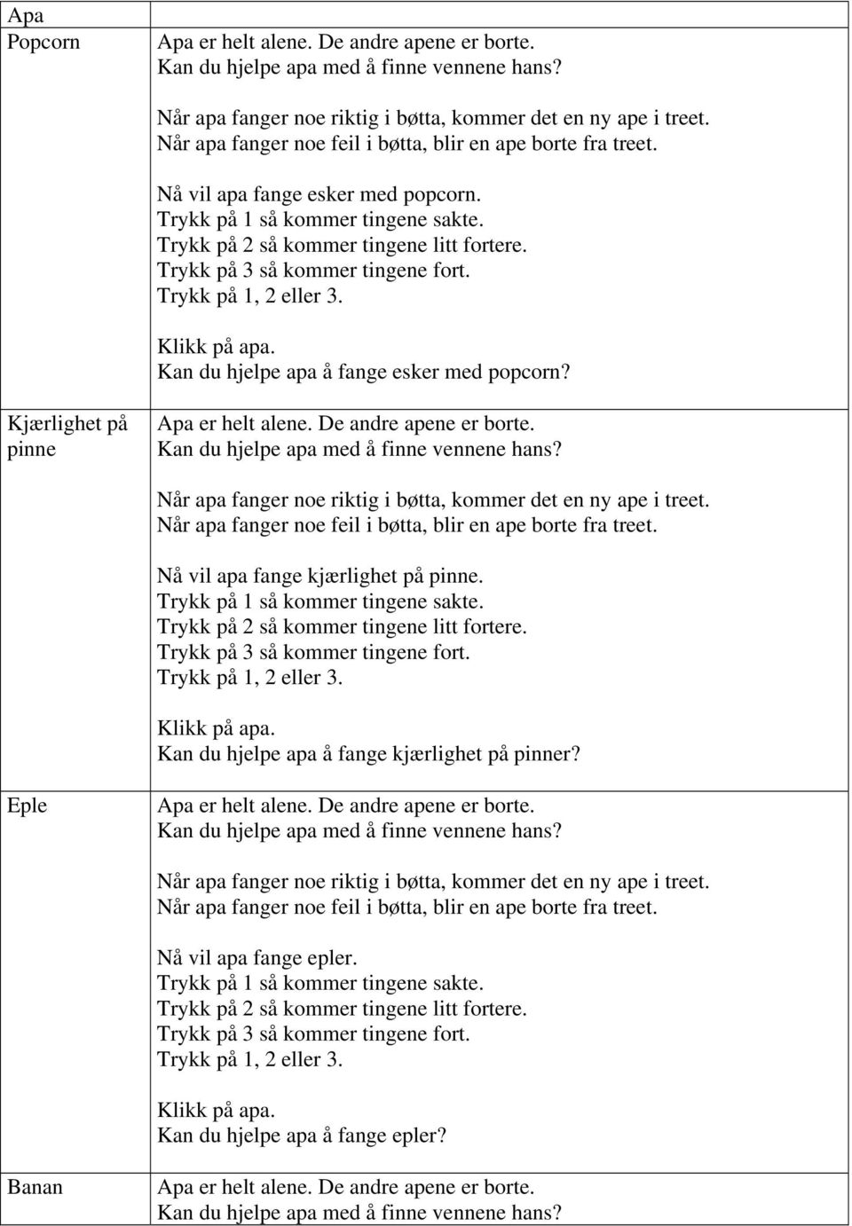 De andre apene er borte. Kan du hjelpe apa med å finne vennene hans? Når apa fanger noe riktig i bøtta, kommer det en ny ape i treet. Når apa fanger noe feil i bøtta, blir en ape borte fra treet.