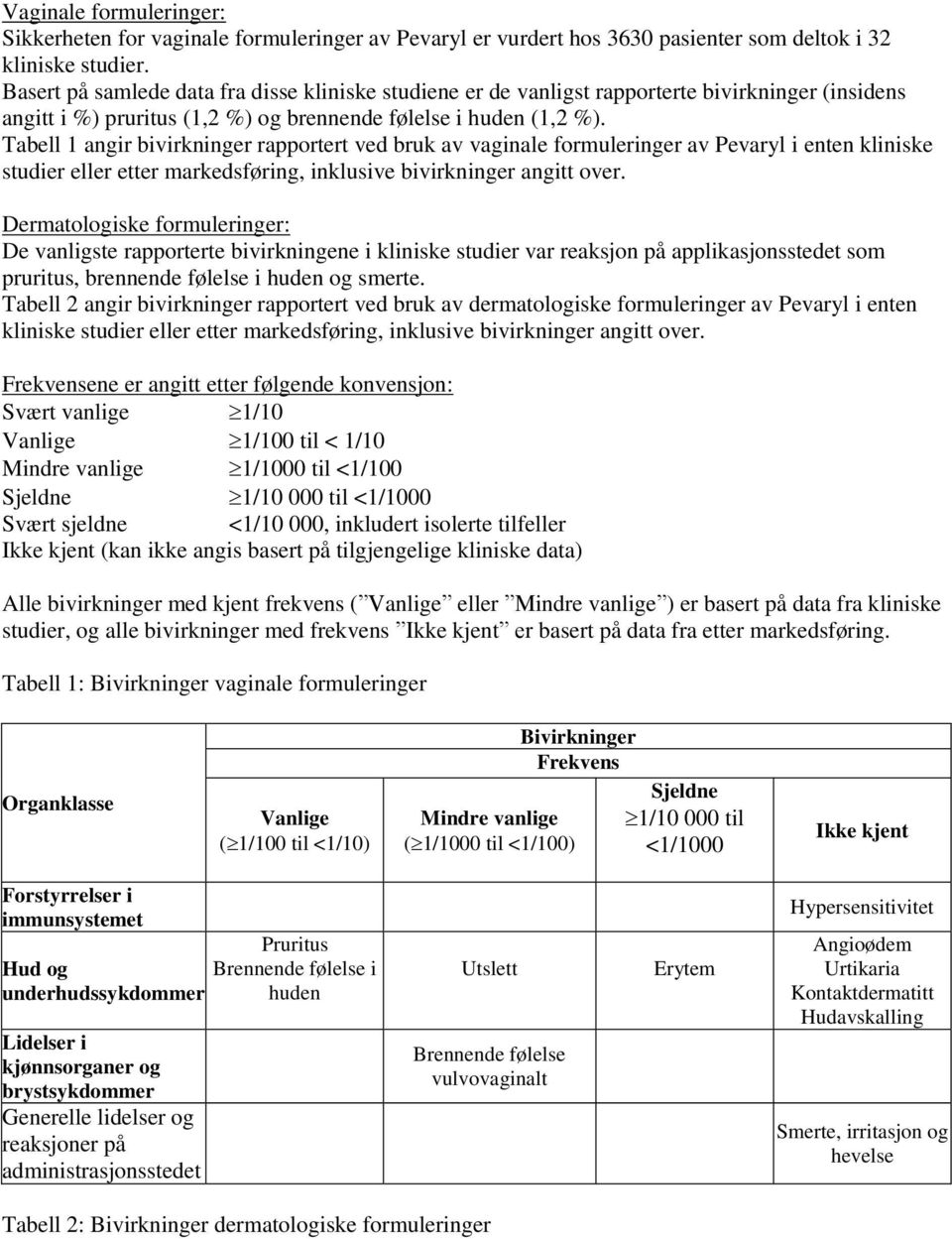 Tabell 1 angir bivirkninger rapportert ved bruk av vaginale formuleringer av Pevaryl i enten kliniske studier eller etter markedsføring, inklusive bivirkninger angitt over.