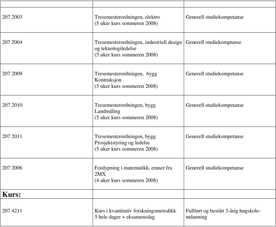 Tresemesterordningen, bygg Prosjektstyring og ledelse 207 2006 Fordypning i matematikk, emner fra 2MX (4 uker kurs