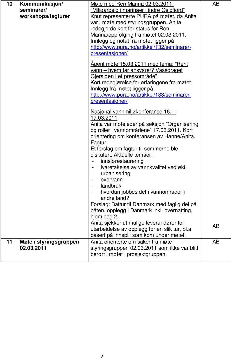 Anita redegjorde kort for status for Ren Marina/oppfølging fra møtet 02.03.2011. Innlegg og notat fra møtet ligger på http://www.pura.no/artikkel/132/seminarerpresentasjoner/ Åpent møte 15.03.2011 med tema: Rent vann hvem tar ansvaret?