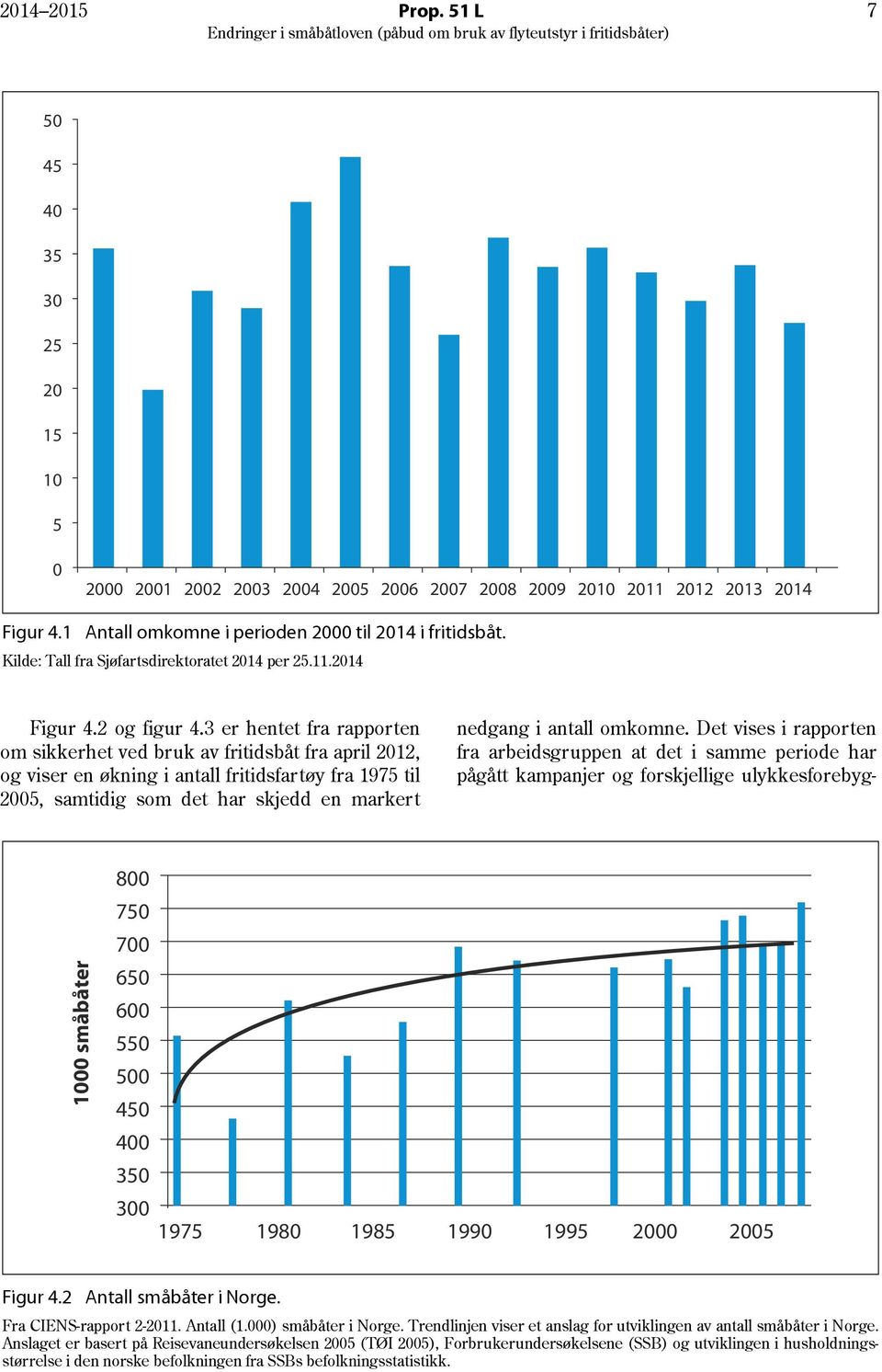 3 er hentet fra rapporten om sikkerhet ved bruk av fritidsbåt fra april 2012, og viser en økning i antall fritidsfartøy fra 1975 til 2005, samtidig som det har skjedd en markert nedgang i antall