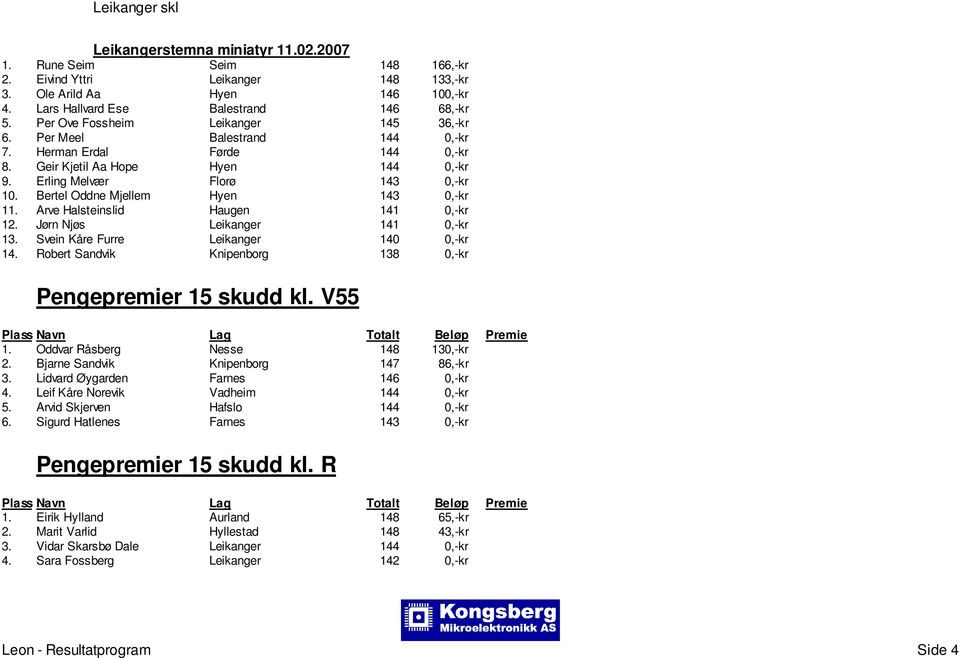 Arve Halsteinslid Haugen 141 0,-kr 12. Jørn Njøs Leikanger 141 0,-kr 13. Svein Kåre Furre Leikanger 140 0,-kr 14. Robert Sandvik Knipenborg 138 0,-kr Pengepremier 15 skudd kl. V55 1.
