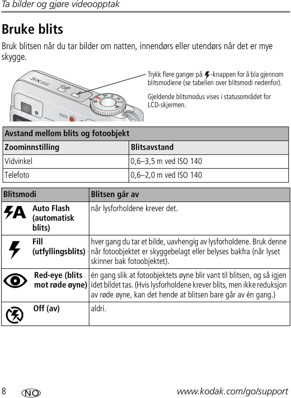 Avstand mellom blits og fotoobjekt Zoominnstilling Blitsavstand Vidvinkel 0,6 3,5 m ved ISO 140 Telefoto 0,6 2,0 m ved ISO 140 Blitsmodi Auto Flash (automatisk blits) Fill (utfyllingsblits) Blitsen