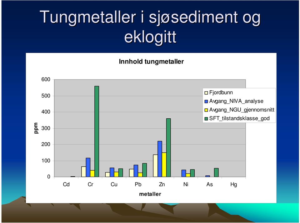 Avgang_NIVA_analyse Avgang_NGU_gjennomsnitt