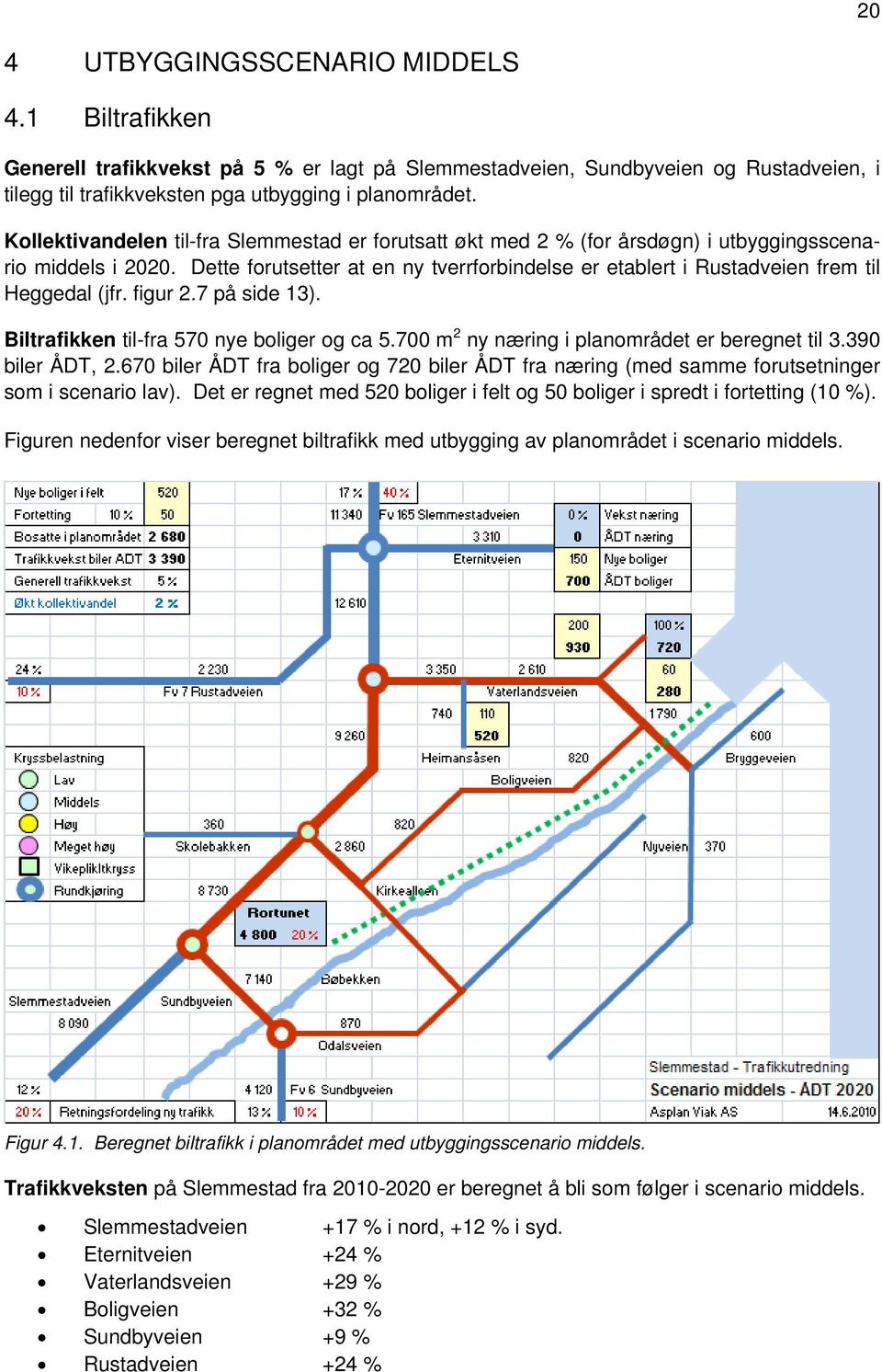 Dette forutsetter at en ny tverrforbindelse er etablert i Rustadveien frem til Heggedal (jfr. figur 2.7 på side 13). Biltrafikken til-fra 570 nye boliger og ca 5.