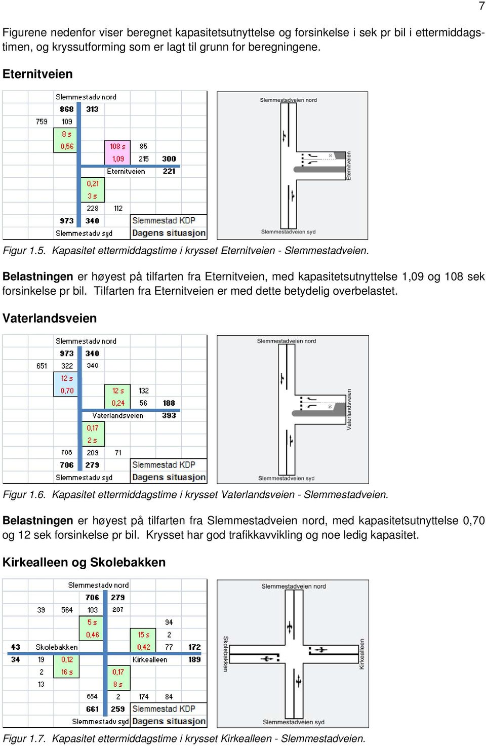 Tilfarten fra Eternitveien er med dette betydelig overbelastet. Vaterlandsveien Figur 1.6. Kapasitet ettermiddagstime i krysset Vaterlandsveien - Slemmestadveien.