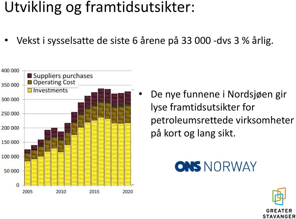 De nye funnene i Nordsjøen gir lyse