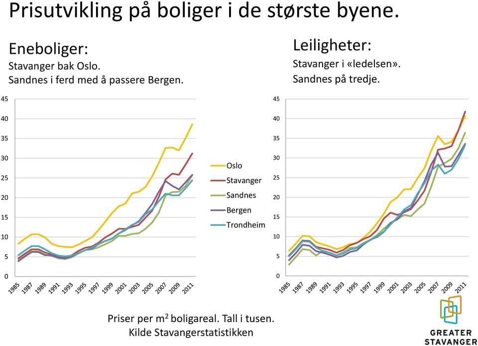 Sandnes på tredje.